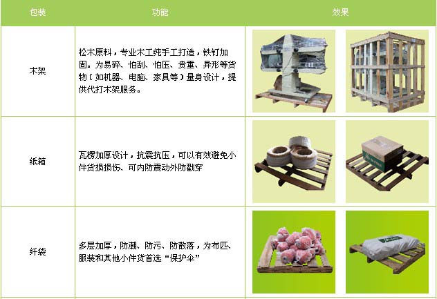 高唐县到南昌物流专线